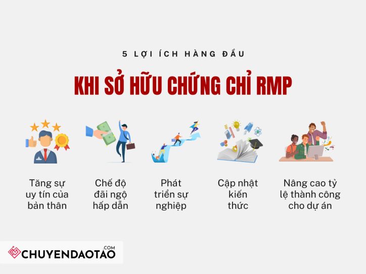 Lợi ích của chứng chỉ RMP