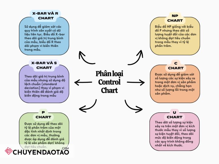 7 loại Control Chart phổ biến trong PMP