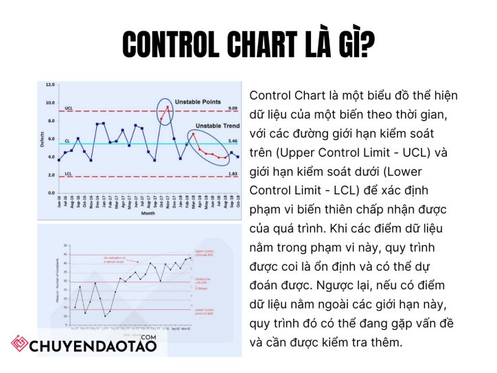 Control Chart là gì