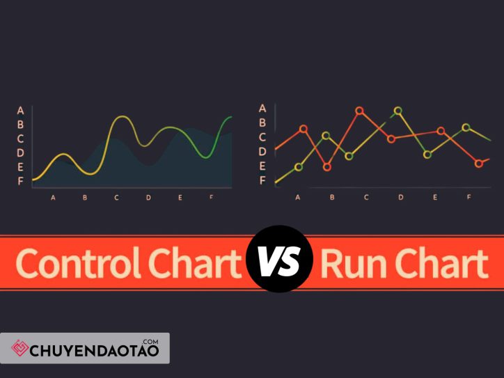 sự khác biệt giữa Control Chart vs Run Chart