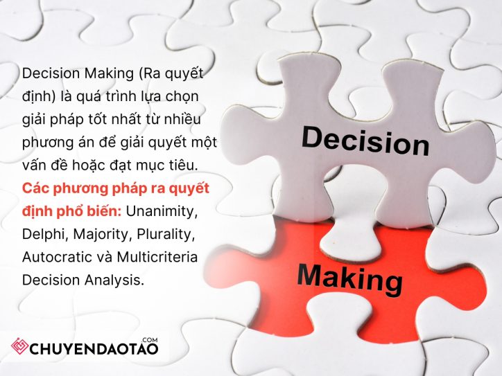 Decision Making (Ra quyết định) có những phương pháp phổ biến là Unanimity, Delphi, Majority, Plurality, Autocratic và Multicriteria Decision Analysis