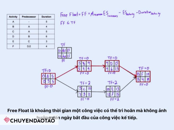 Giải đáp Free Float là gì